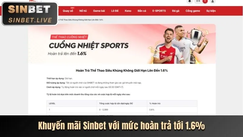 Thưởng nạp lại hàng ngày bet89